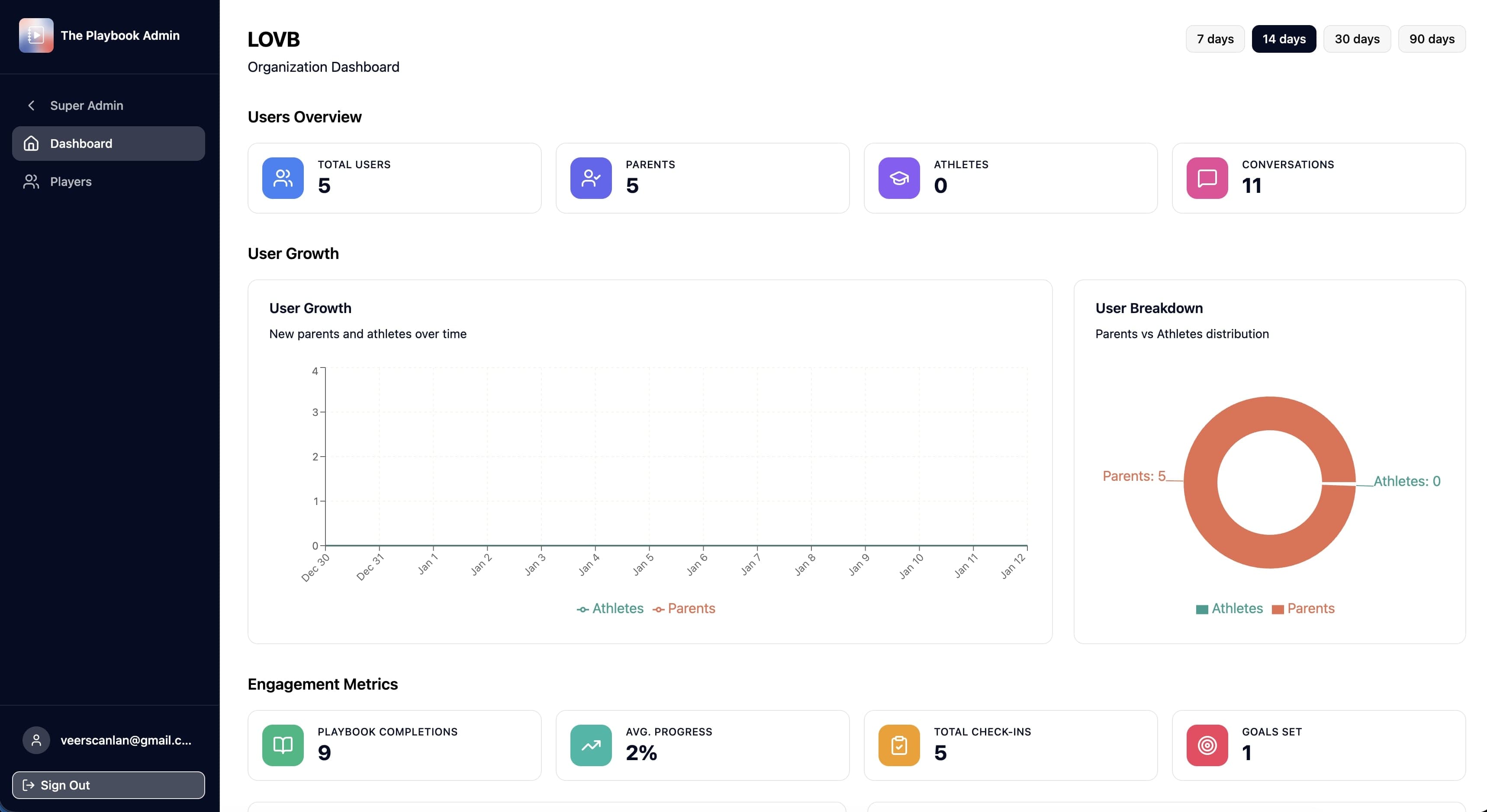 Organization Overview