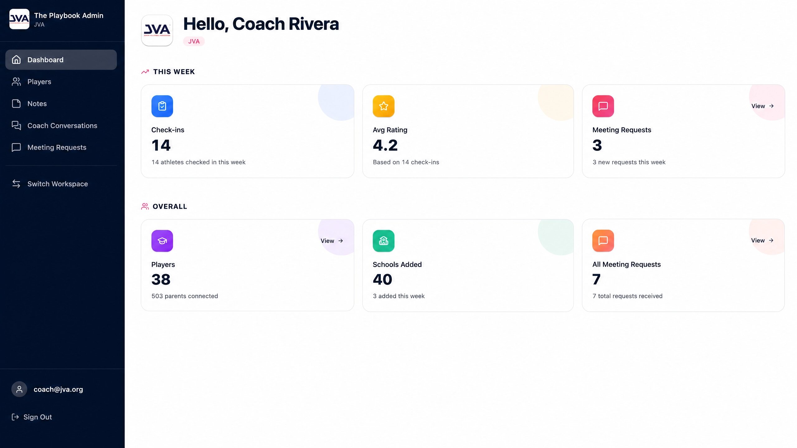 Playbook admin dashboard with weekly and overall club metrics
